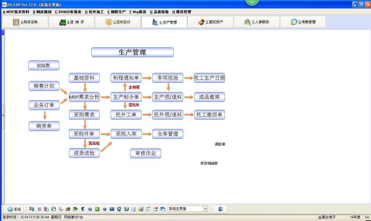 erp生产管理软件系统